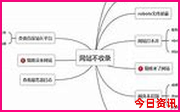 江苏到江西自驾游经典线路
