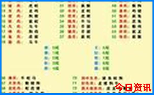 去云南旅游攻略自由行最佳线路
