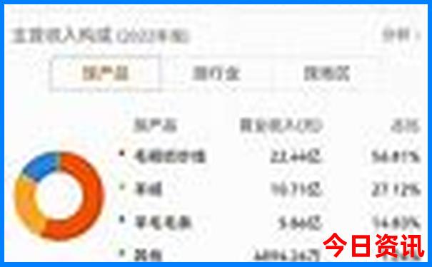 贵州主要旅游景点及分布图